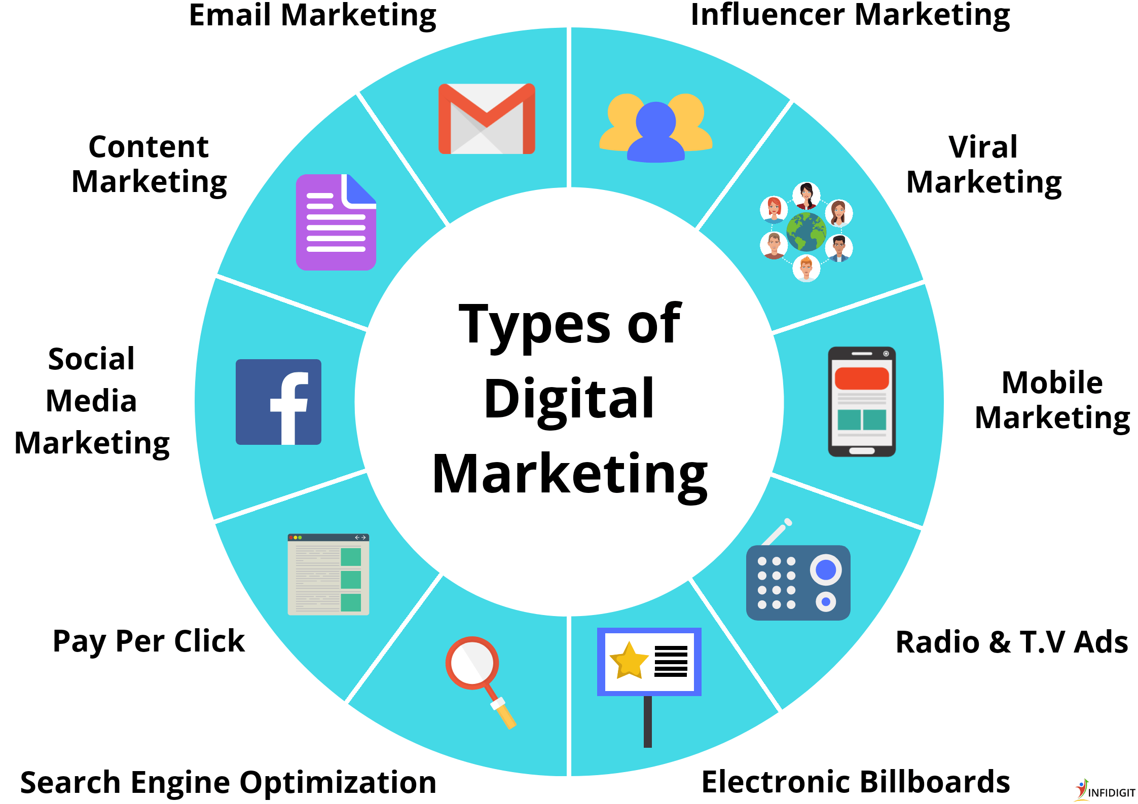 Types-of-Digital-Marketing-For-Your-Business